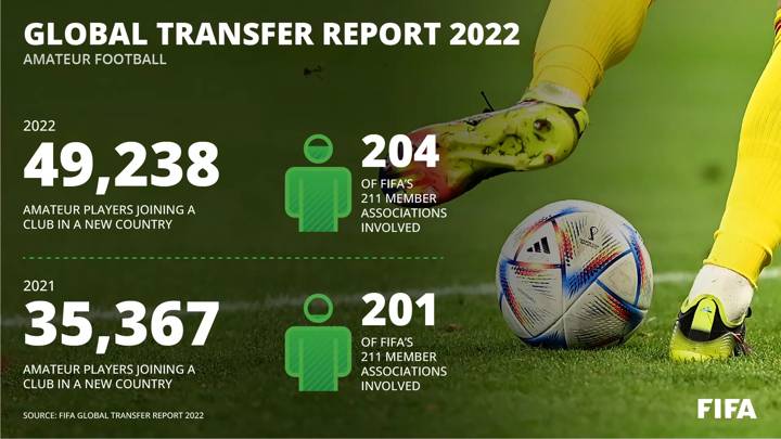 Global Transfer Report 2022 - Amateur Football