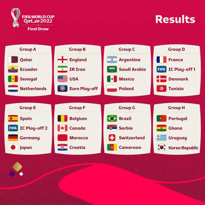 Final Draw