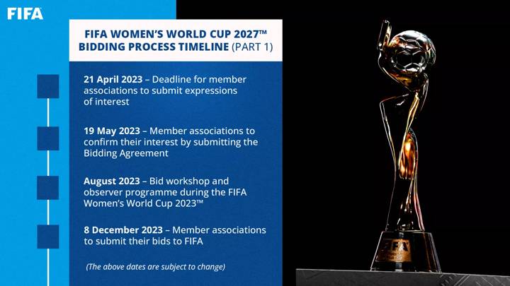 FIFA Women's World Cup 2027™ - Bidding Process Timeline (Part 1)