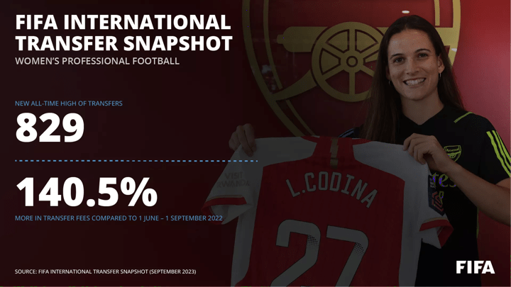 FIFA International Transfer Snapshot female