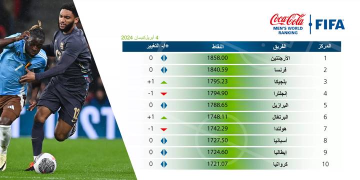 التصنيف العالمي FIFA/Coca-Cola - أبريل 2024