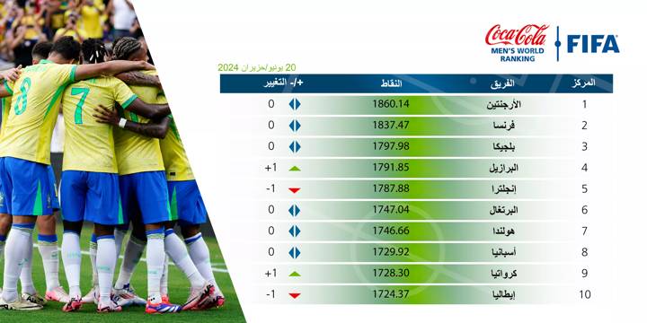 Men's Ranking June 2024 AR