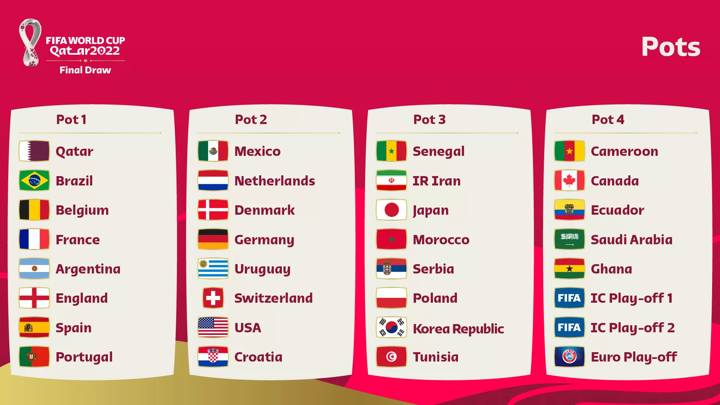 FIFA World Cup Qatar 2022_Final Draw pots 