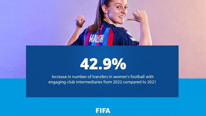 2022 Intermediaries in International Transfers report