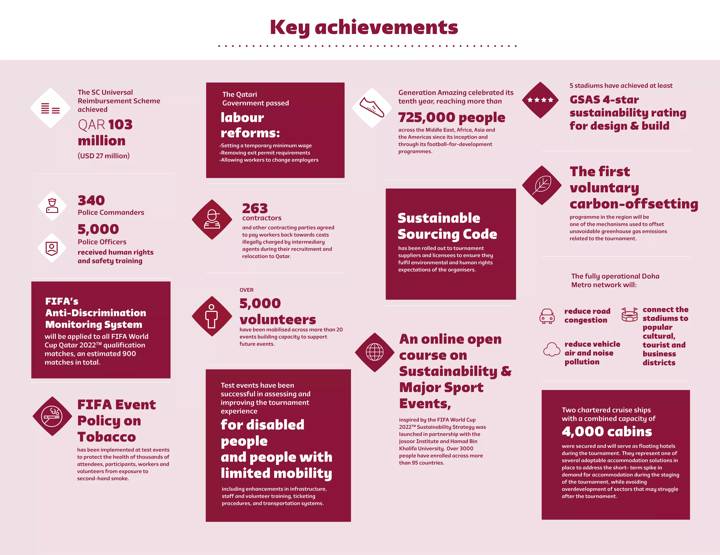 Sustainability Progress Report - Key achievements